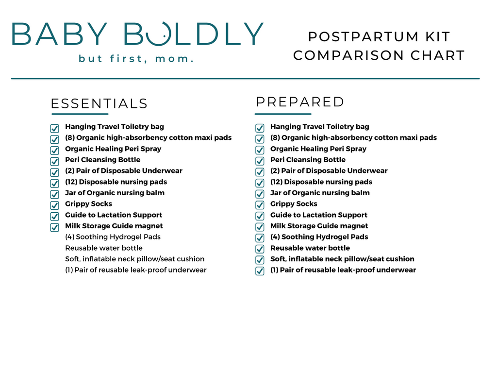 Postpartum best sale essentials checklist